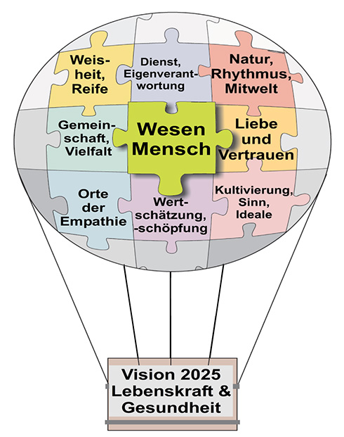 Vision Forum Lebenskraft und Gesundheit